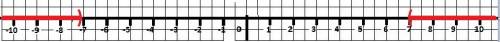 Решите неравенство и изобразите множество его решений на координатной прямой. |х-7|> 0