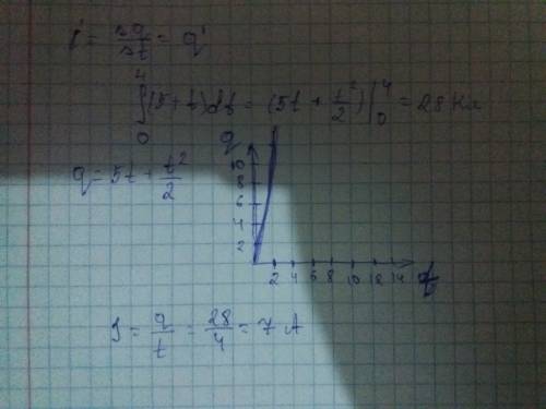 )) сила тока i в проводнике изменяется со временем по закону i=5+t какое количество электричества пр