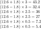 (12.6 + 1.8) \times 3 = 43.2 \\ (12.6 - 1.8) \times 3 = 32.4 \\ (12.6 + 1.8) \times 2.5 = 36 \\ (12.6 - 1.8) \times 2.5 = 27 \\ (12.6 + 1.8) \times 0.5 = 7.2 \\(12.6 - 1.8) \times 0.5 = 5.4