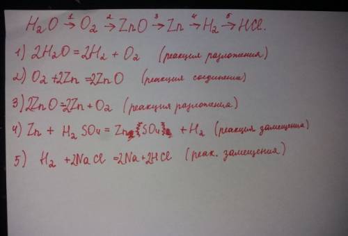 Осуществите превращения, укажите тип каждой реакции: h2o-o2-zno-zn-h2-hcl