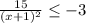 \frac{15}{(x+1)^{2} } \leq -3&#10;