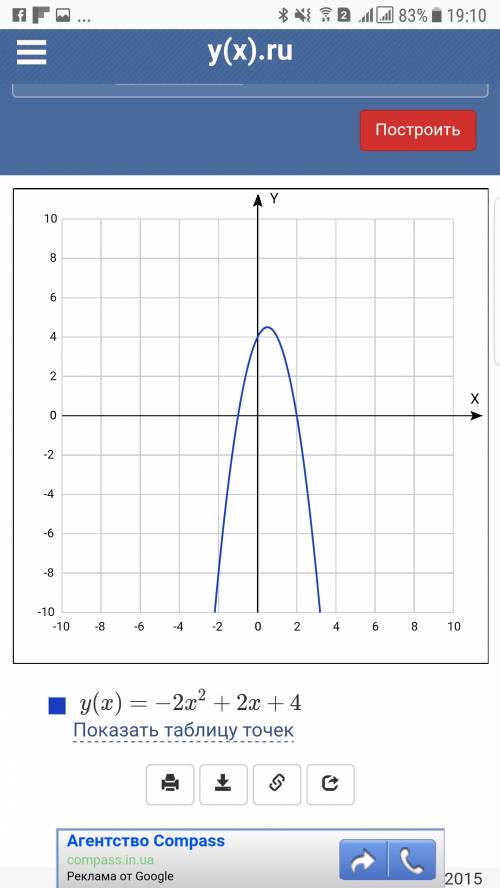 Построить график параболы y=ax^2+bx+c ,если известно что a< 0 , c> 0.