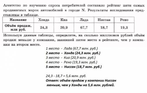 Анентство по изучению спроса потребителей составило рейтинг пяти самых продаваемых марок автомобилей