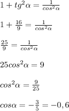 1+tg^2\alpha=\frac{1}{cos^2\alpha} \\ \\ &#10;1+\frac{16}{9}=\frac{1}{cos^2\alpha} \\ \\ &#10;\frac{25}{9}=\frac{1}{cos^2\alpha} \\ \\ &#10;25cos^2\alpha=9 \\ \\ &#10;cos^2\alpha=\frac{9}{25} \\ \\ &#10;cos\alpha=-\frac{3}{5}=-0,6