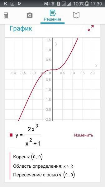 Дослідити функцію та побудувати її графік у= 〖2х〗^3/(х^2+1)