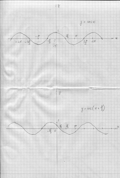 Начертите функции y=3cos(x+pi/3)+2 их должно быть 4