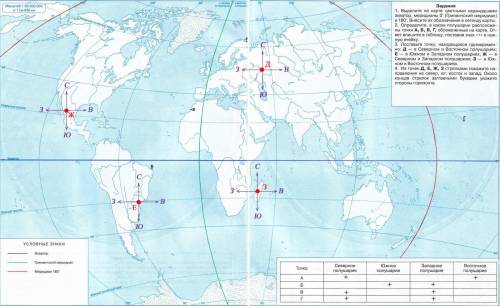 Из точек,обозначенных на карте,проведите и подпишите стрелки направлений на север,юг,запад,восток.эт