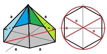 Найти объём шестиугольный пирамиды, каждое ребро которой равно 4 см! ! желательно с рисунком