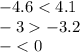 - 4.6 < 4.1 \\ - 3 - 3.2 \\ - < 0