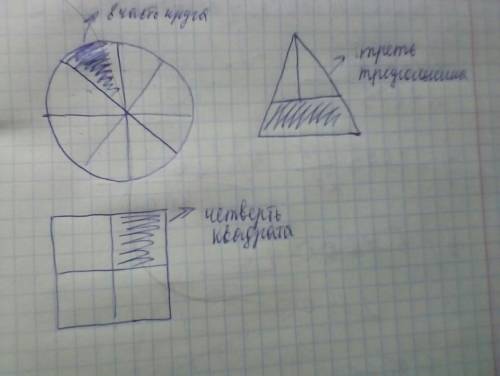 Закрась восьмую часть круга, треть треугольника,четверть квадрата