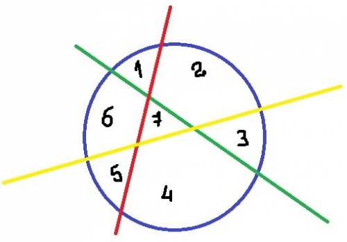 На какое самое большое число частей можно разделить круг проведя три прямые линии? а)5 б)6 в)7 г)4