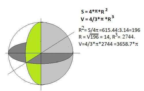 Найдите объём шара, если площадь его поверхности равна 615,44 кв дм