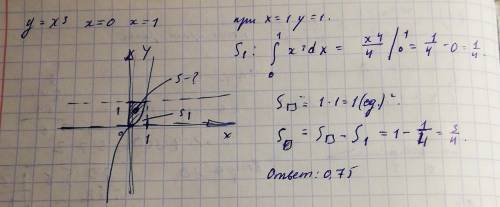 Найдите площадь фигуры, ограниченной графиком функции y=x^3, касательной к нему в точках x=0 и x=1
