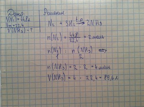Вычислите объем аммиака, который можно получить из азота объемом 44,8 л. и водорода. напишите дано и