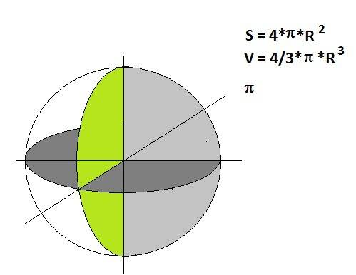 Найдите объем шара и площадь его поверхности, если его радиус равен 2/3 дм(число пи равно 3 1/7)