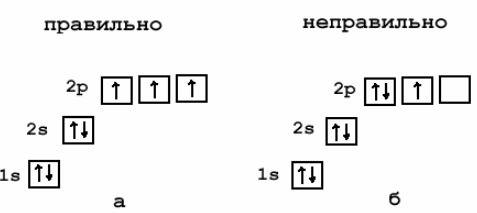 8класс, много распишите строение атома магния и иона магния с зарядом +2, строение атома серы и иона