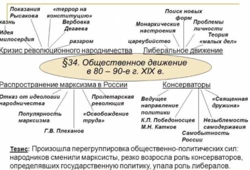 Таблица общественное движение 80-90 годов 19 века