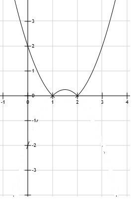 Построить график функции y=|-x^2+3x-2|