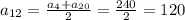 a_{12}= \frac{ a_{4} +a_{20}}{2} = \frac{240}{2}=120