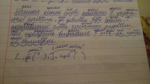 ! синтаксичний розбір речення, схема речення, частини мови хочеться кожне слово помити в українськи