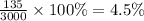 \frac{135}{3000} \times 100\% = 4.5\%