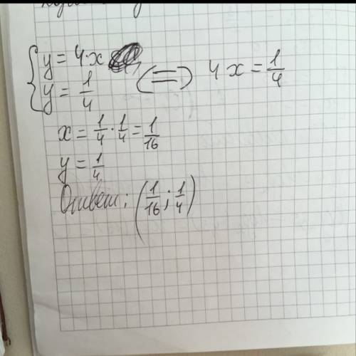 Найти координаты точек пересечения графиков функций y=4x и y=1/4