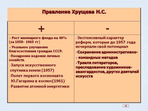 +и- правления горбачева, в виде таблицы