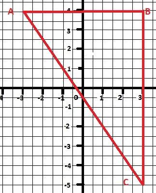 Постройте треугольник и найдите его площадь а (-3; 4), в (3; 4), с (3; -5)