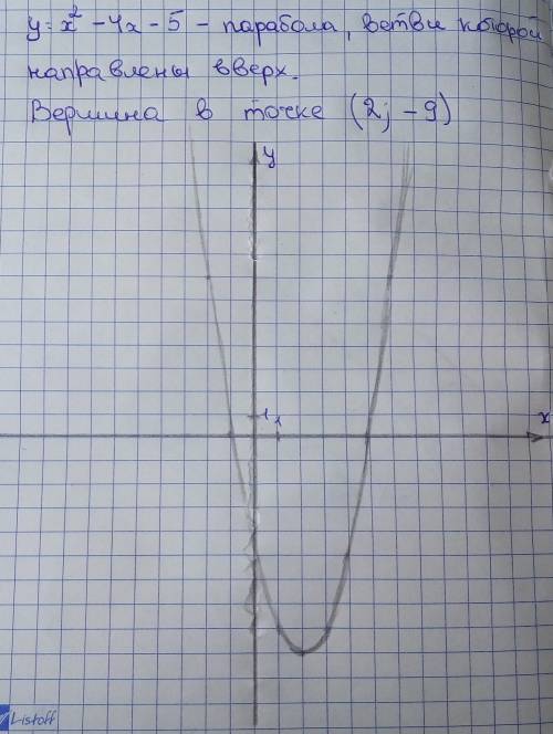 Постройте график функции y=x^2-4x-5