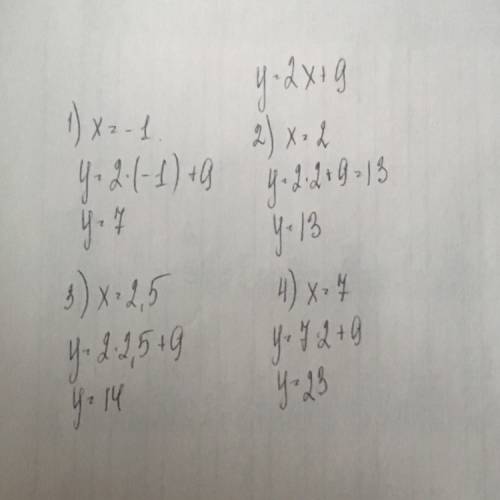 Функция задана формулой y=2x+9 найдите значение y если 1)x=-1 2)x=2 3)x=2,5 4)x=7