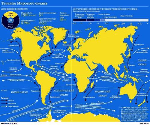 Все 30 ! нарисуйте или отправьте картинку мирового с пояснением в кратце! тем кто ответит огроомное