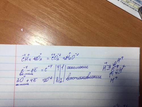 Ch4 + o2= co2 + h2o , объясните, как делать приравнивание