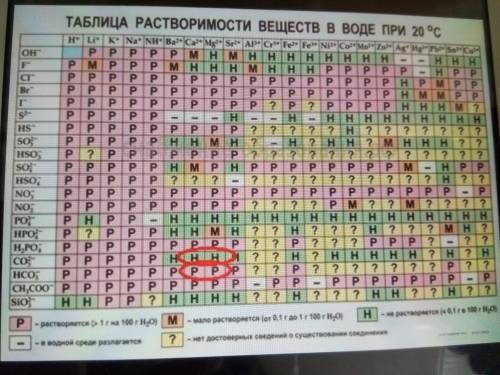 Умоляю ! сформулируйте признаки растворимых и нерастворимых в воде веществ.