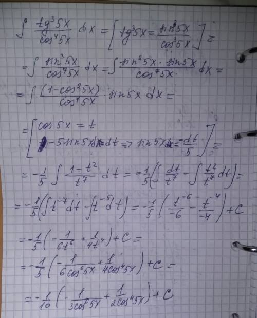 Нужно решить неопределенный интеграл tg^3(5x)/cos^4(5x)