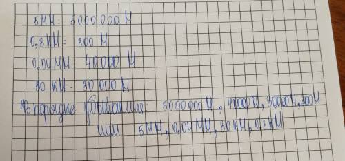 Выразите в ньютонах силы 5 мн; 0,3 кн; 0,04 мн; 30 кн. запишите эти силы в порядке убывания их велич