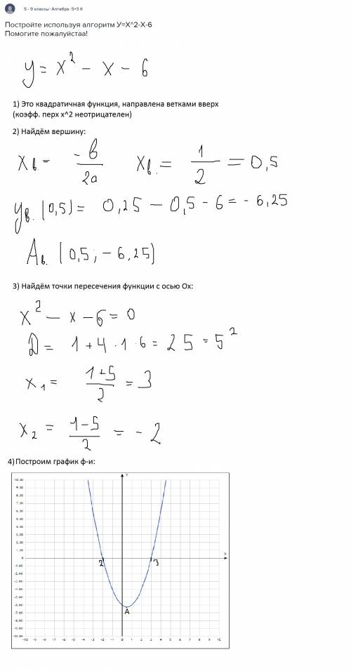 Постройте используя алгоритм у=х^2-х-6 !