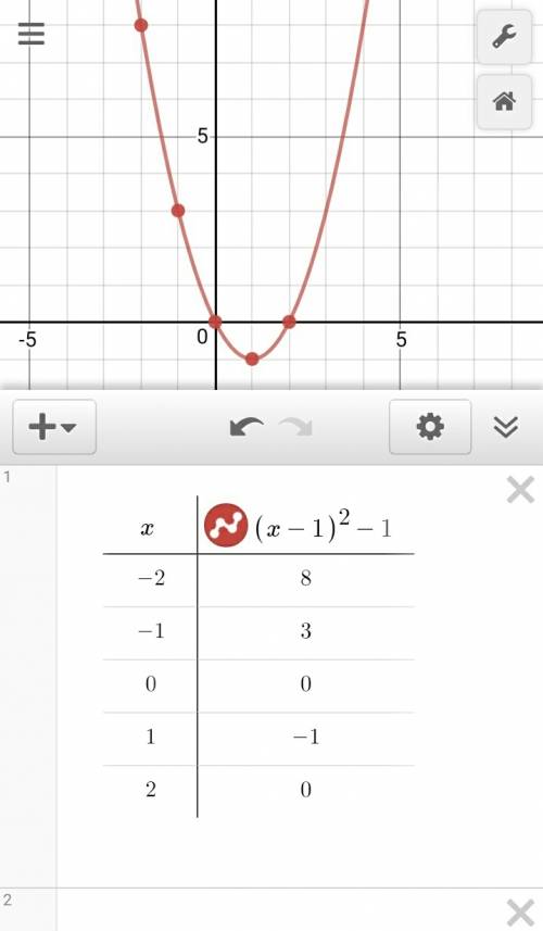 У=(х-1)^2-1 найдите координаты вершин функции, постройте параболу