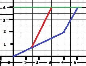 Два путешественника добирались из пункта а в пункт в. первый путешественник сначала половину пути пе