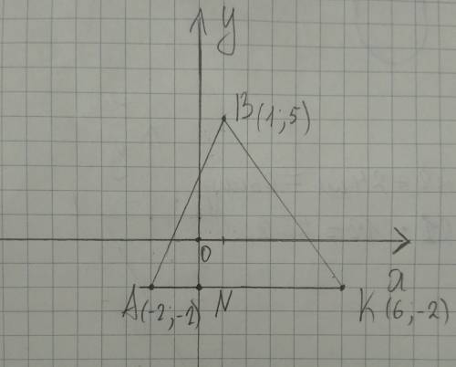 Постройте треугольник abc по координатам его вершин а( -2 -2) ; b( 1 5) k(6 - 2) найдите координаты