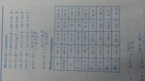 Формулы для синуса и косинуса с-33 начало анализа 10 класс дидактический материал потапов и шевкин
