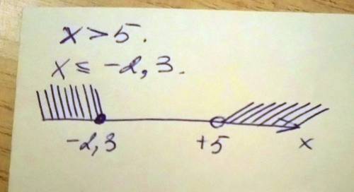 Изобразите решение неравенства на кординатной прямой х> 5 х меньше либо равно -2,3