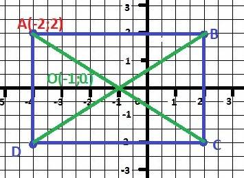 Даны координаты трех вершин прямоугольника авсd: в(2; 2), с(2; -2) и d(-4; -2). 1) начертите этот пр