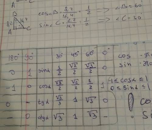 Втреугольнике abc угол a-прямой, ab-8,2см, bc-16,4см. найдите углы b и c