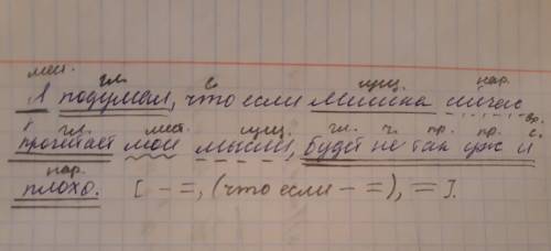Разбор предложенияя подумал,что если мишка сейчас прочитает мои мысли,будет не так уж и плохо