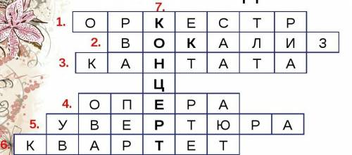 Надо составить кроссоворд по музыке; 15 слов (8 по горизонтали, 7 по вертикали)