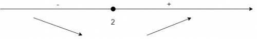 Найти наибольшее значение m и наименьшее значение f(x)=x*2-4x+3 на [0; 3]