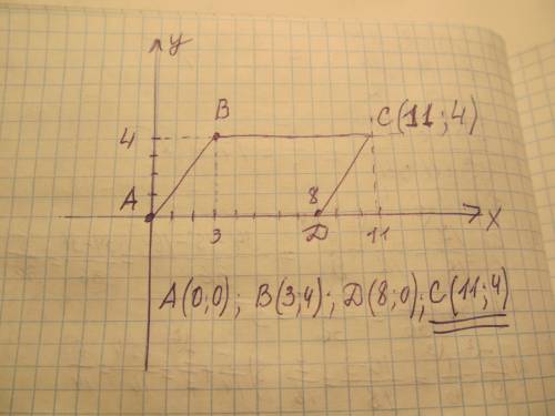 Опараллелограмме abcd известна вершина координата, что a(0; 0), b(3; 4), c(x; y) и d (8; 0). нарисуй