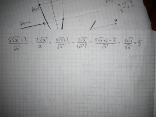 5√x+2/√x-2√x/x (пять корней из (икс плюс два) делить на корень из икс) минус (два корня из икс делит