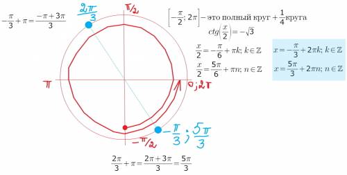 Объясните как такое решать, 40 сколько корней уравнения ctg x/2= −√3 принадлежат промежутку [−π/2; 2