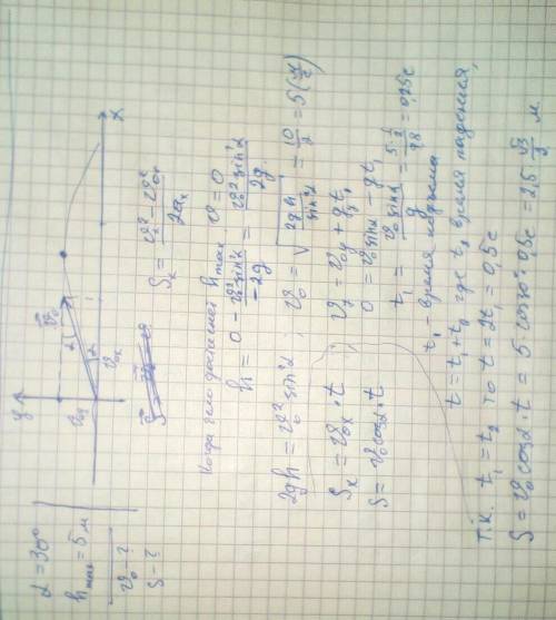 Камень был брошен под углом 30° к горизонту. его максимальная высота - 5м. найдите начальную скорост